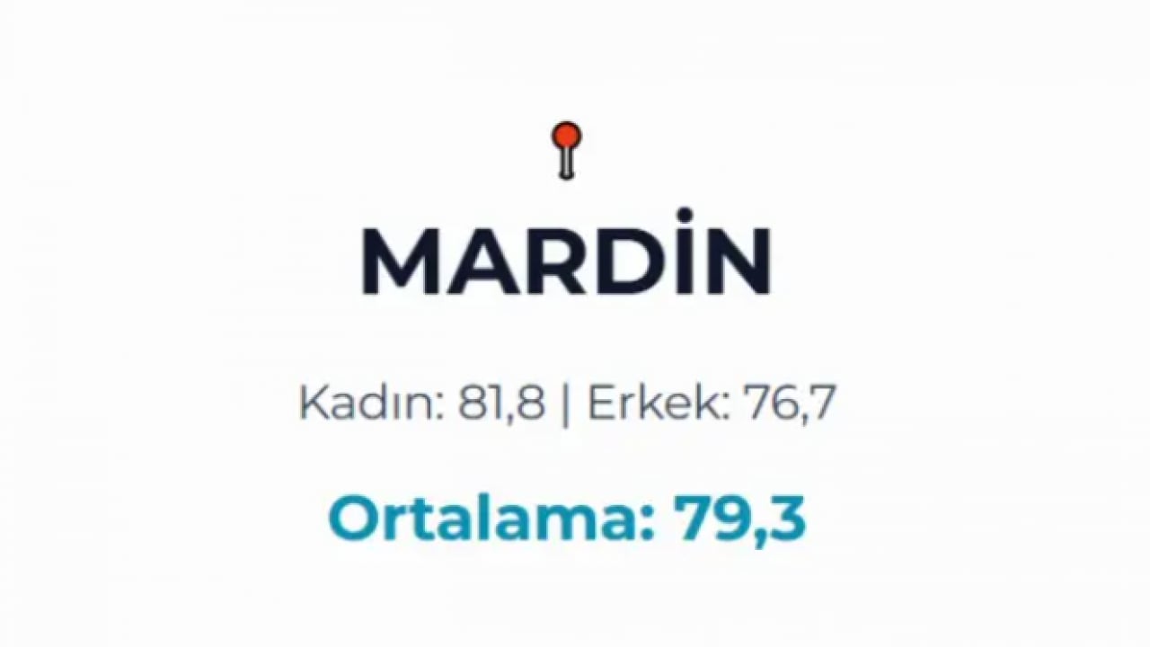 Foto - Türkiye'nin yaşam haritası belli oldu! En uzun yaşayanlar bu ilimizde