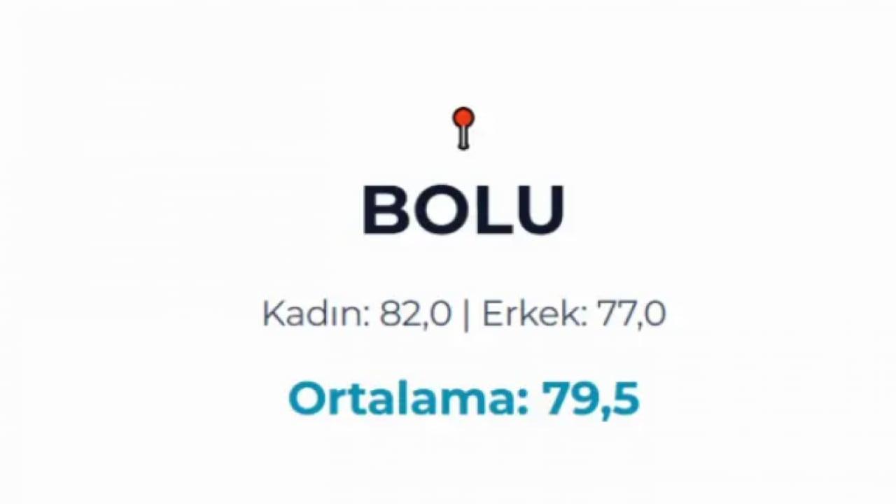Foto - Türkiye'nin yaşam haritası belli oldu! En uzun yaşayanlar bu ilimizde