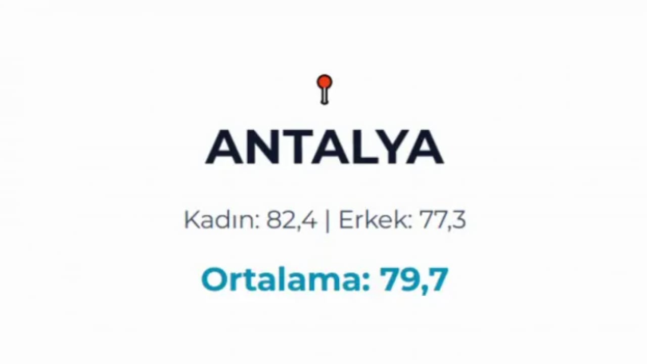 Foto - Türkiye'nin yaşam haritası belli oldu! En uzun yaşayanlar bu ilimizde