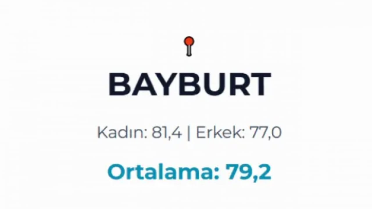 Foto - Türkiye'nin yaşam haritası belli oldu! En uzun yaşayanlar bu ilimizde