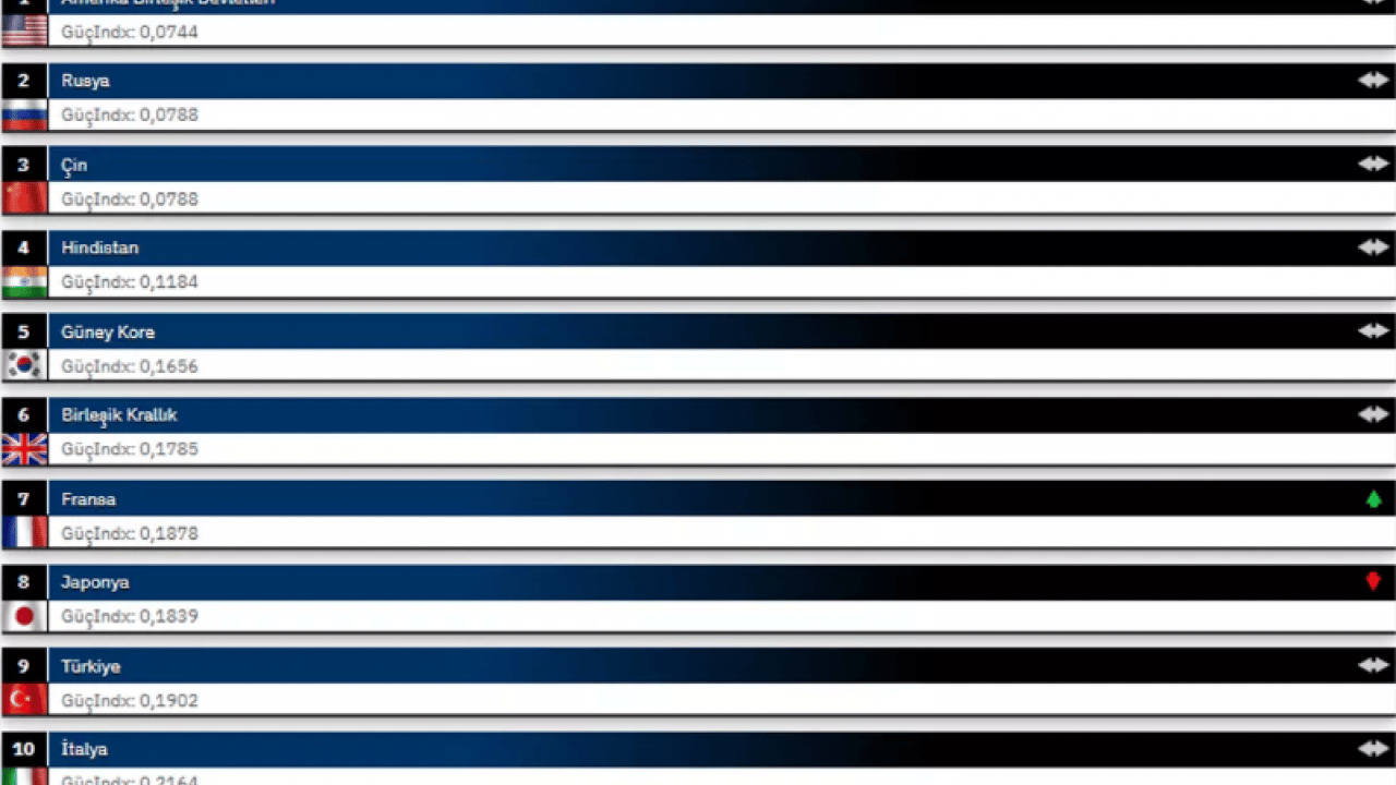 Foto - Türkiye'ye kafa tutmak isterken rezil oldular! Boylarının ölçüsünü aldılar!