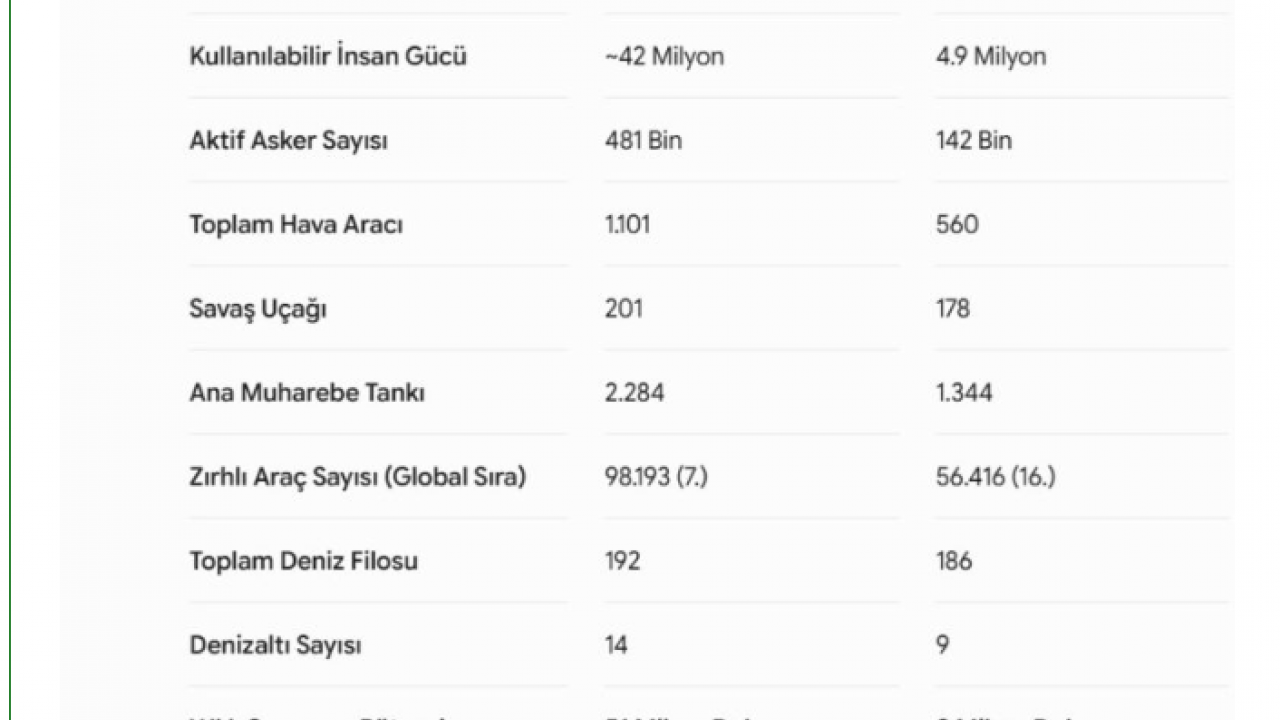 Foto - Türkiye'ye kafa tutmaya kalkan Yunanistan'ın askeri gücü gündem oldu: 227 savaş uçağı, 1362 adet tank