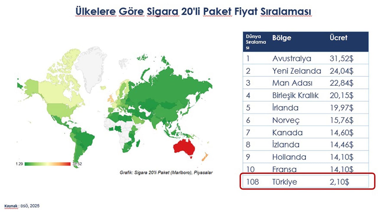 Foto - Tütün kullanımında ürküten tablo: Türkiye maalesef dünya ikincisi!
