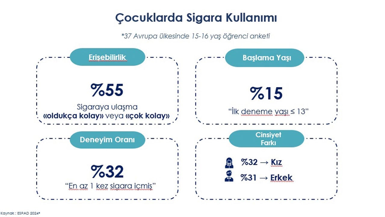 Foto - Tütün kullanımında ürküten tablo: Türkiye maalesef dünya ikincisi!