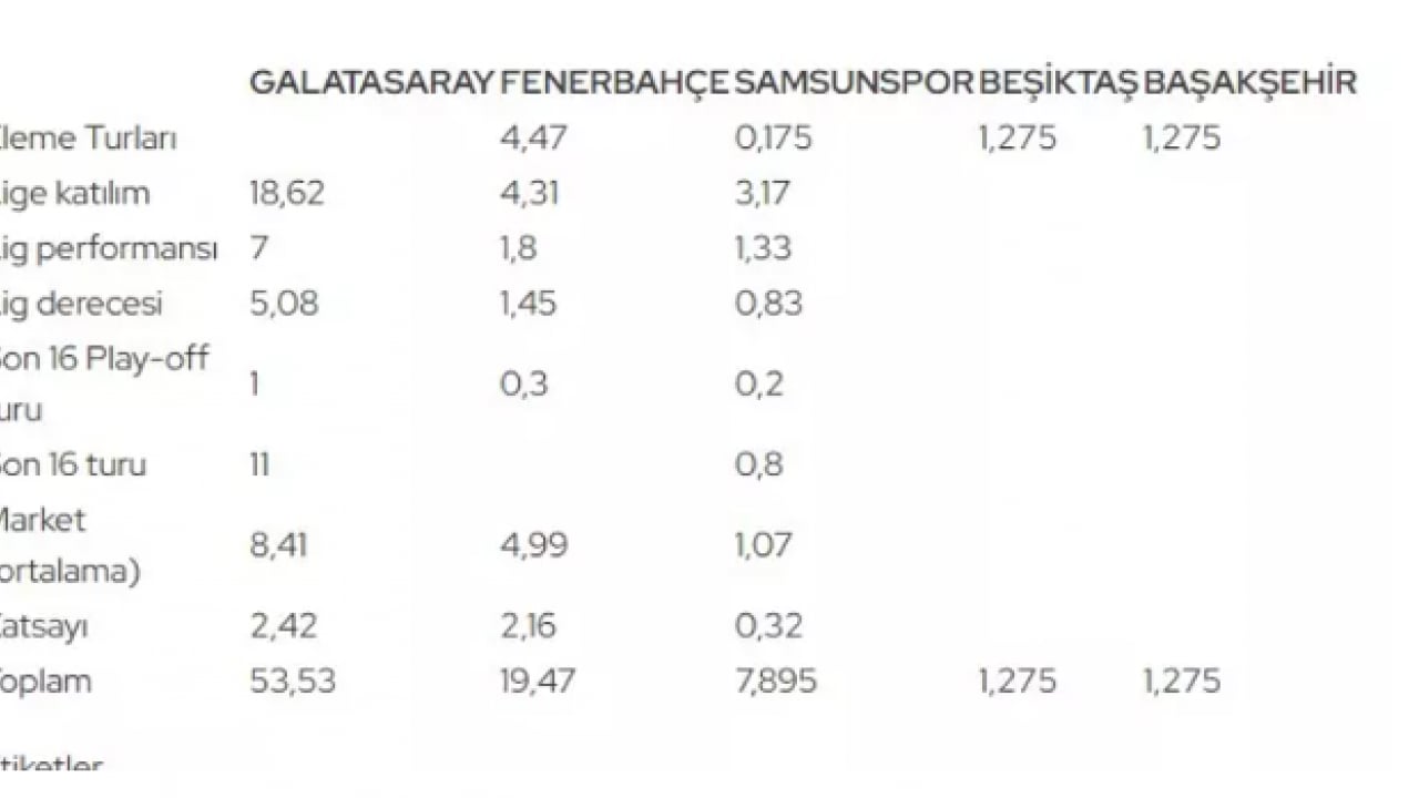 Foto - UEFA pastasından dev pay: Temsilcilerimizin kazancı belli oldu!