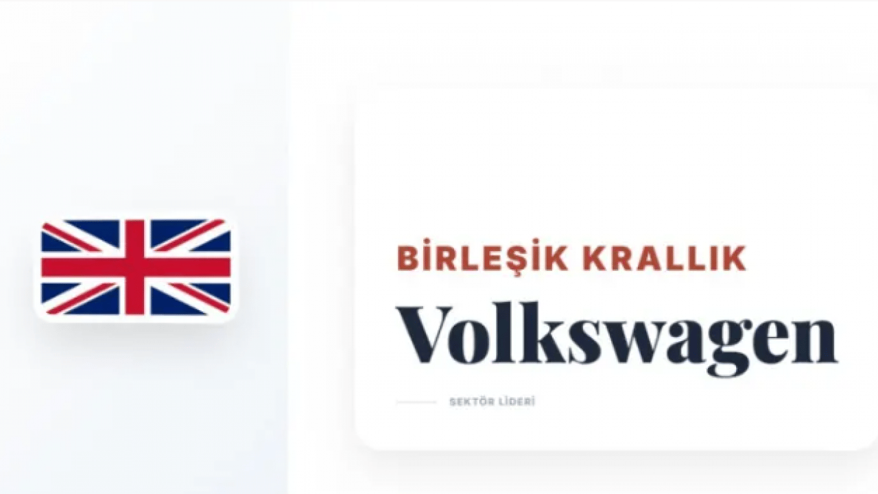 Foto - Ülkelere göre en gözde otomobil markaları belli oldu! Türkiye'de lider hangisi?