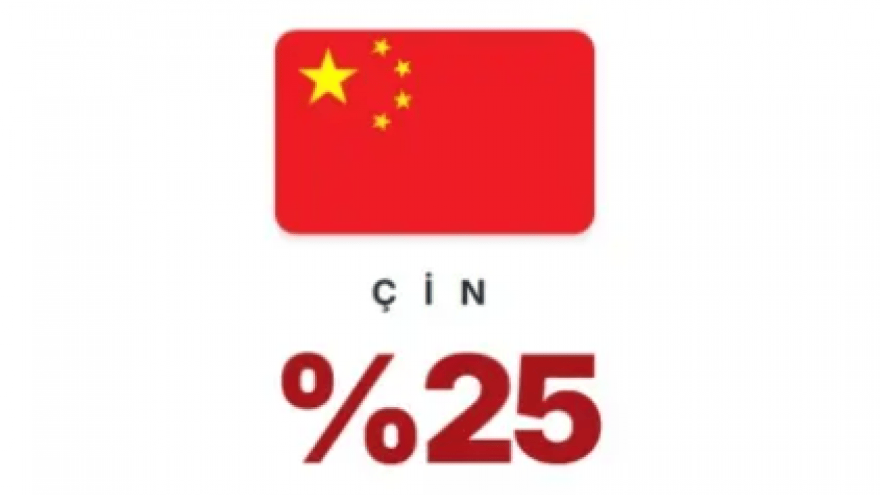 Foto - Uzaylılara en çok inanan ülkeler belli oldu! Türkiye'nin sırası şaşırttı!