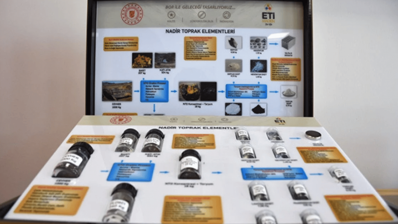 Foto - Türkiye'ye uzun yıllar yetecek: '694 Milyon Tonluk rezerv keşfedildi!'