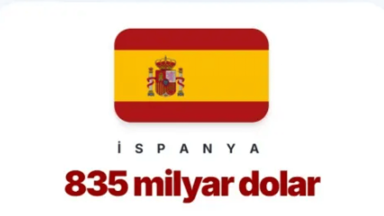 Foto - Vatandaşı en borçlu ülkeler belli oldu! Peki Türkiye'nin hanehalkının borcu ne kadar?