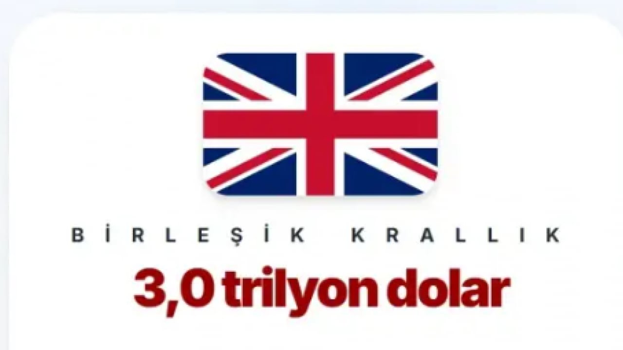 Foto - Vatandaşı en borçlu ülkeler belli oldu! Peki Türkiye'nin hanehalkının borcu ne kadar?