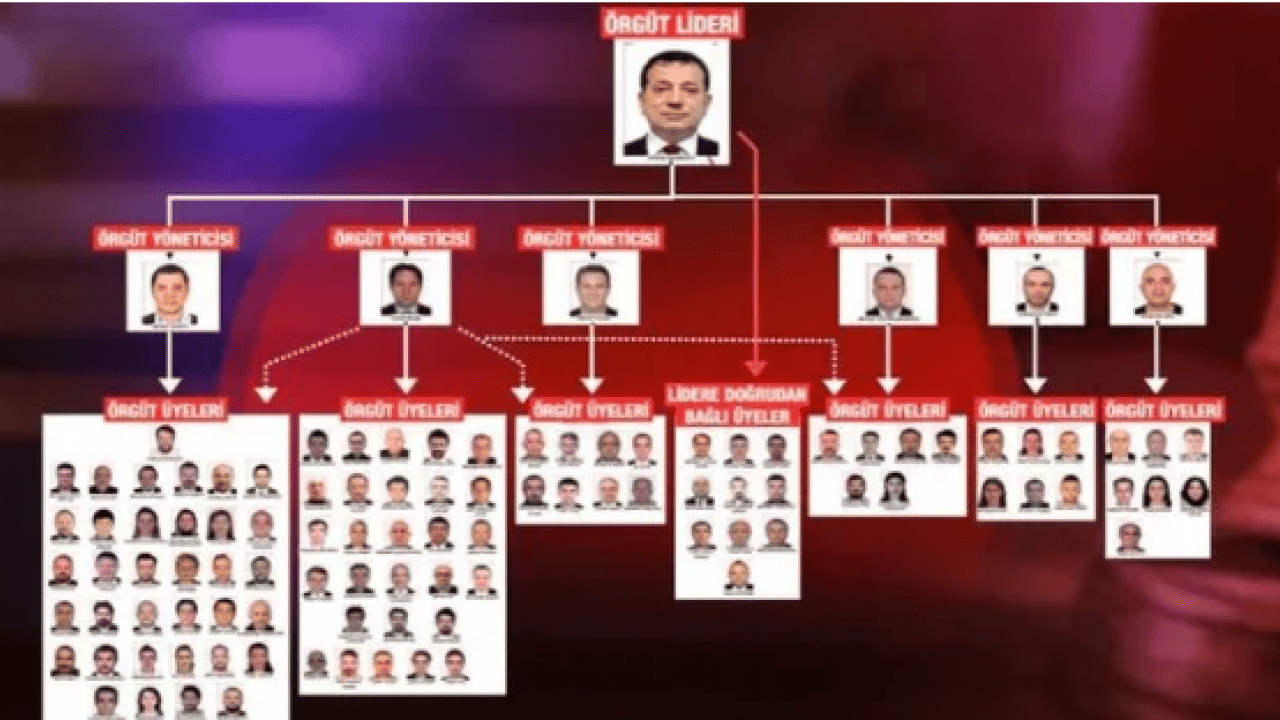 Foto - Vicdansızlar! ‘İstanbul Senin’ dediler, kişisel verileri ABD ve Almanya’ya servis ettiler