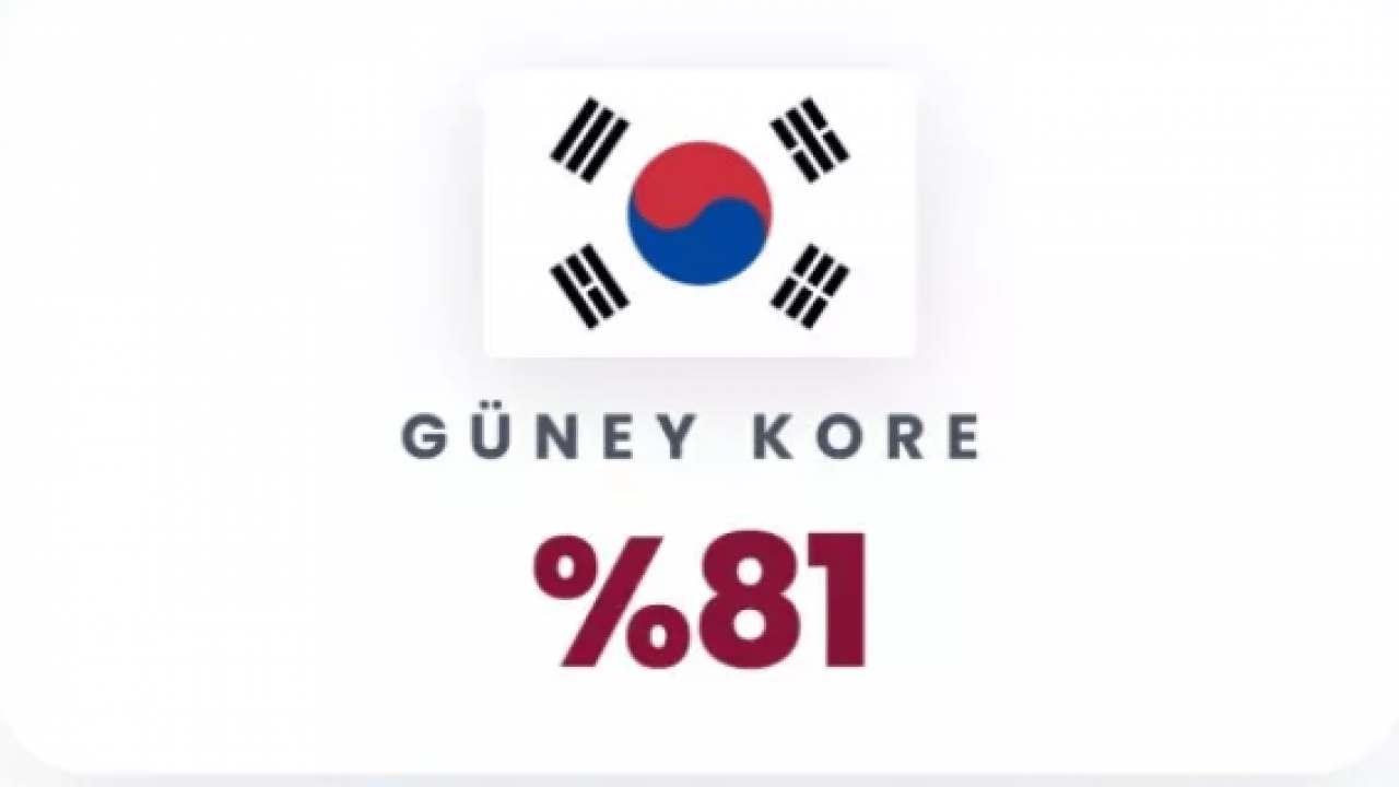 Foto - Yapay zeka cevapladı: Türkiye 3. Dünya Savaşı'ndan sağ çıkabilecek mi?