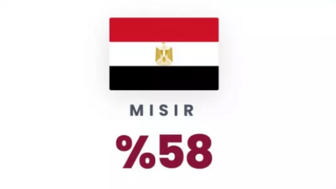 Foto - Yapay zeka cevapladı: Türkiye 3. Dünya Savaşı'ndan sağ çıkabilecek mi?