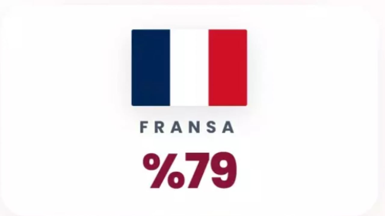 Foto - Yapay zeka cevapladı: Türkiye 3. Dünya Savaşı'ndan sağ çıkabilecek mi?