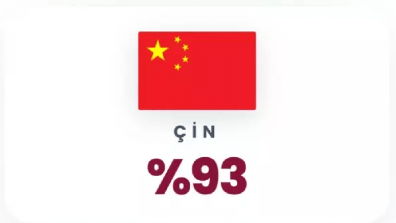 Foto - Yapay zeka cevapladı: Türkiye 3. Dünya Savaşı'ndan sağ çıkabilecek mi?