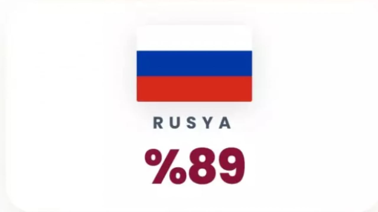 Foto - Yapay zeka cevapladı: Türkiye 3. Dünya Savaşı'ndan sağ çıkabilecek mi?