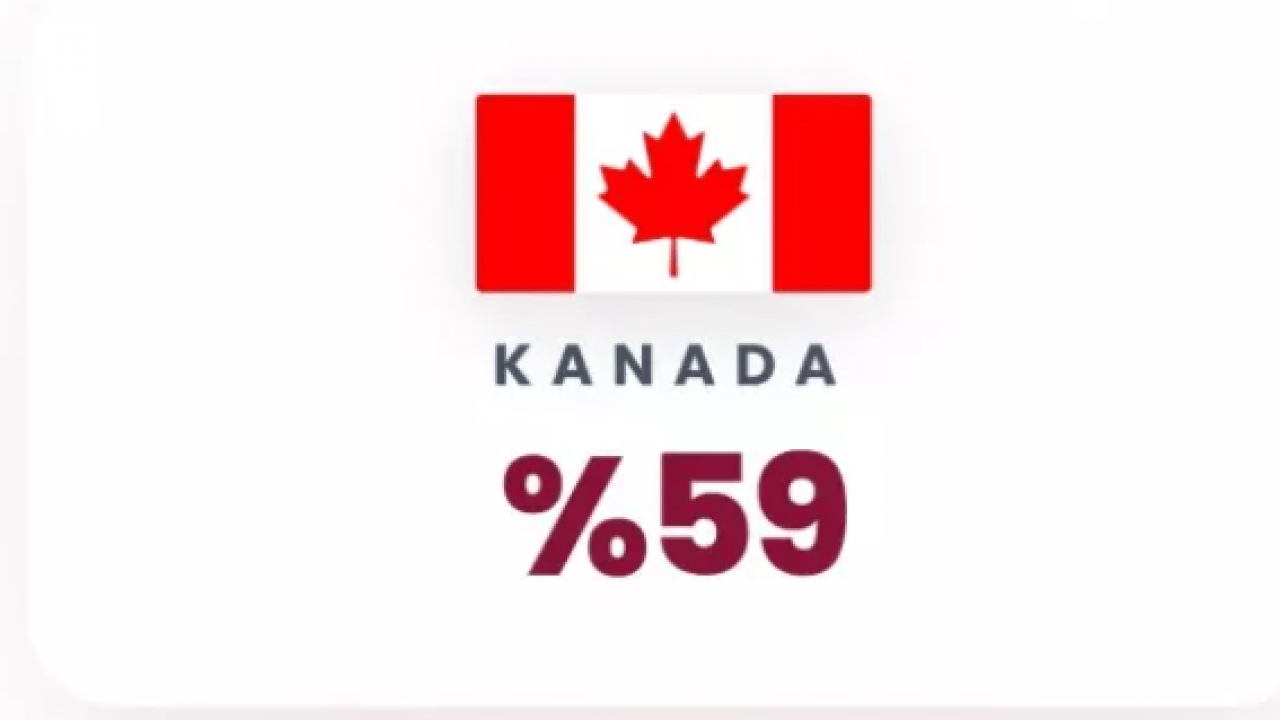 Foto - Yapay zeka cevapladı: Türkiye 3. Dünya Savaşı'ndan sağ çıkabilecek mi?