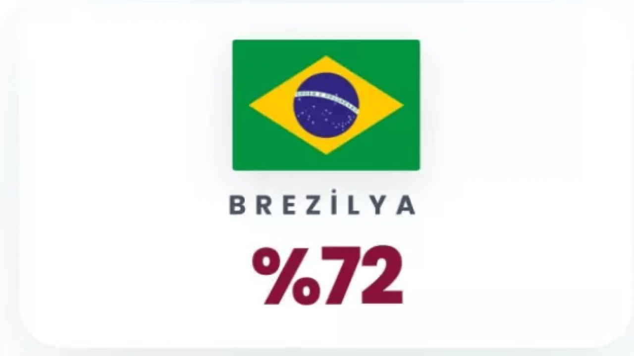 Foto - Yapay zeka cevapladı: Türkiye 3. Dünya Savaşı'ndan sağ çıkabilecek mi?