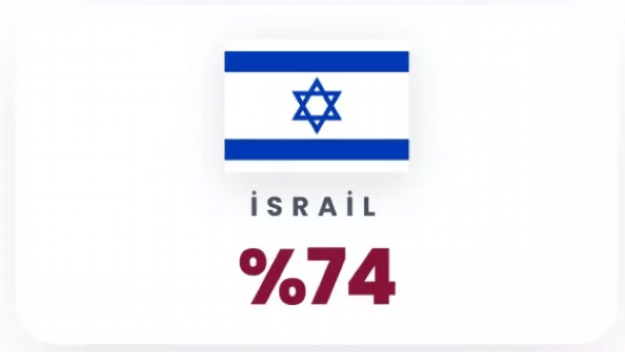 Foto - Yapay zeka cevapladı: Türkiye 3. Dünya Savaşı'ndan sağ çıkabilecek mi?