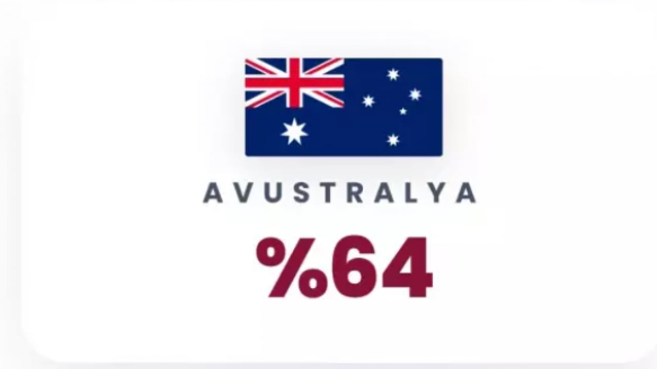 Foto - Yapay zeka cevapladı: Türkiye 3. Dünya Savaşı'ndan sağ çıkabilecek mi?