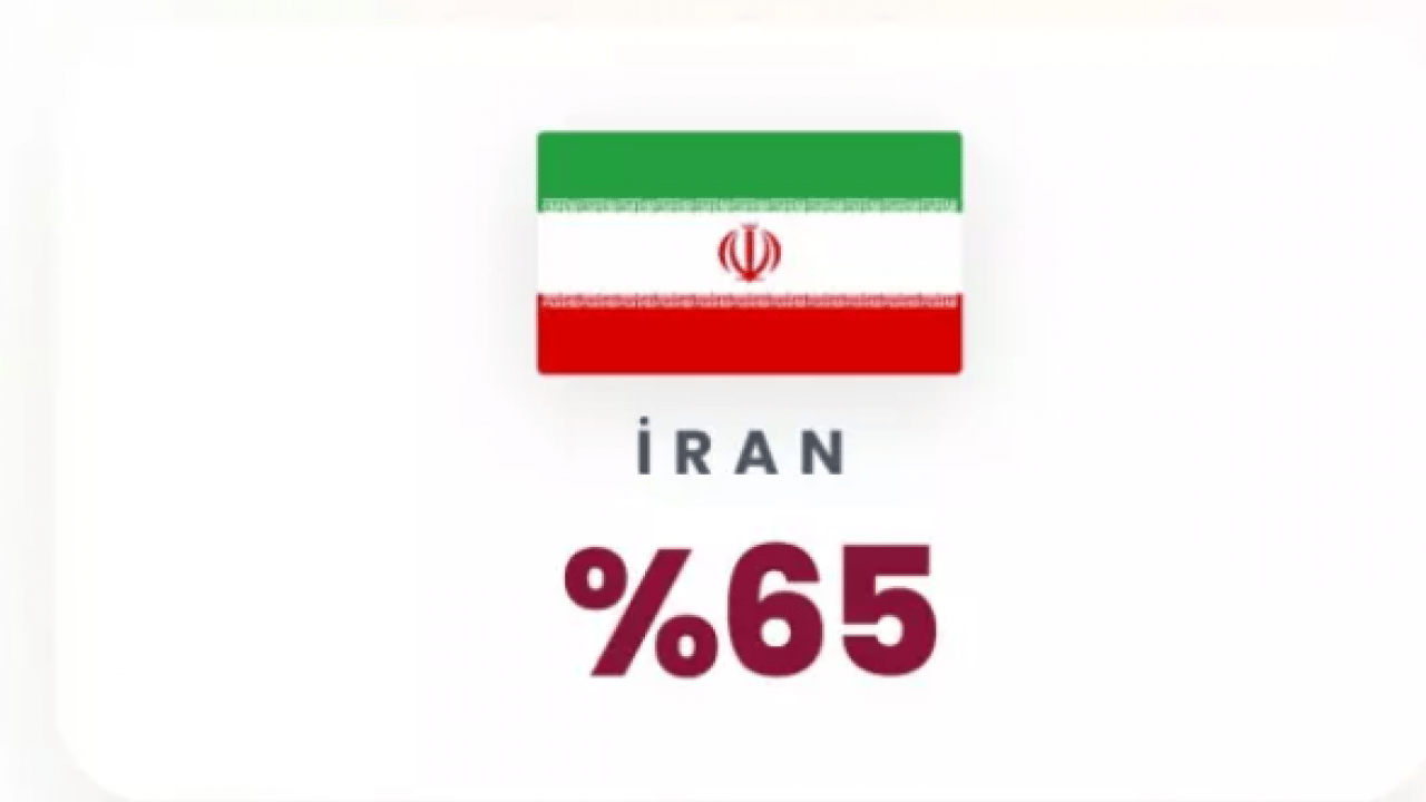 Foto - Yapay zeka cevapladı: Türkiye 3. Dünya Savaşı'ndan sağ çıkabilecek mi?