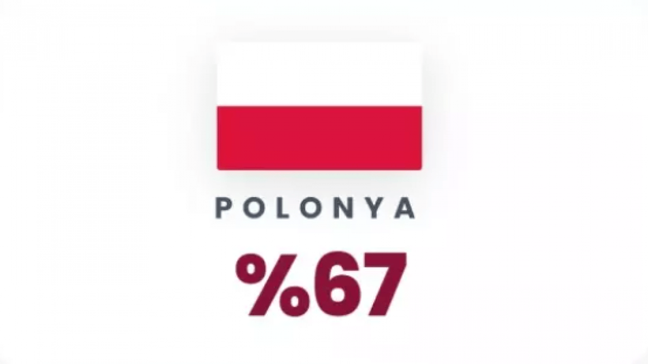 Foto - Yapay zeka cevapladı: Türkiye 3. Dünya Savaşı'ndan sağ çıkabilecek mi?