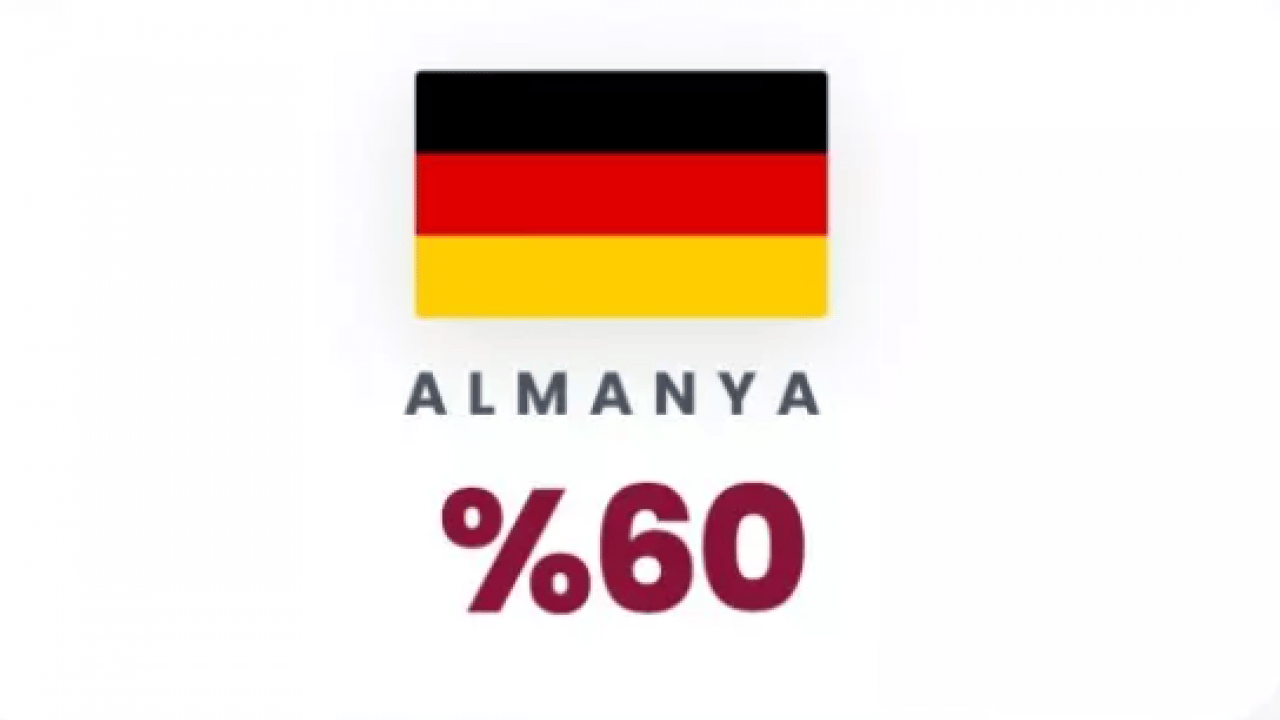 Foto - Yapay zeka cevapladı: Türkiye 3. Dünya Savaşı'ndan sağ çıkabilecek mi?