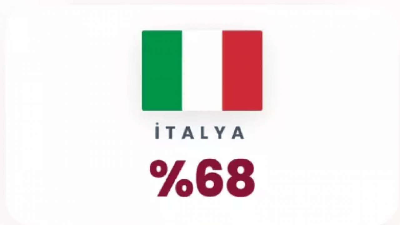 Foto - Yapay zeka cevapladı: Türkiye 3. Dünya Savaşı'ndan sağ çıkabilecek mi?