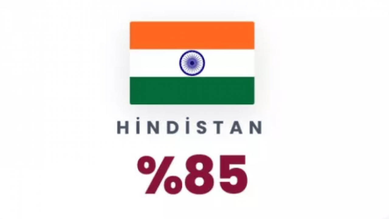 Foto - Yapay zeka cevapladı: Türkiye 3. Dünya Savaşı'ndan sağ çıkabilecek mi?