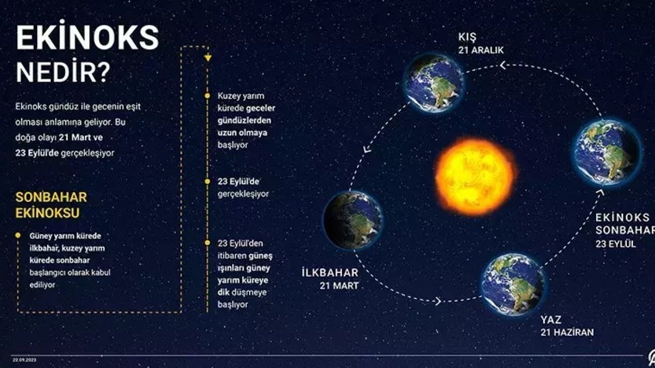 Foto - Yılın en uzun gecesine sayılı günler kaldı