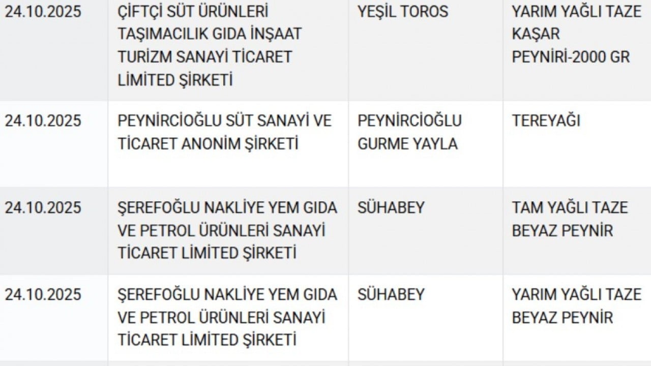 Foto - Yoğurdun içinden çıkanlar şaşkına çevirdi! Gıda sahtekarları deşifre ediliyor