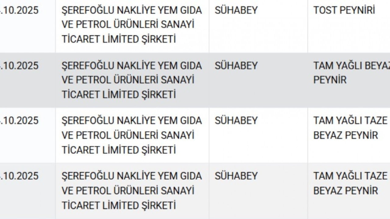 Foto - Yoğurdun içinden çıkanlar şaşkına çevirdi! Gıda sahtekarları deşifre ediliyor