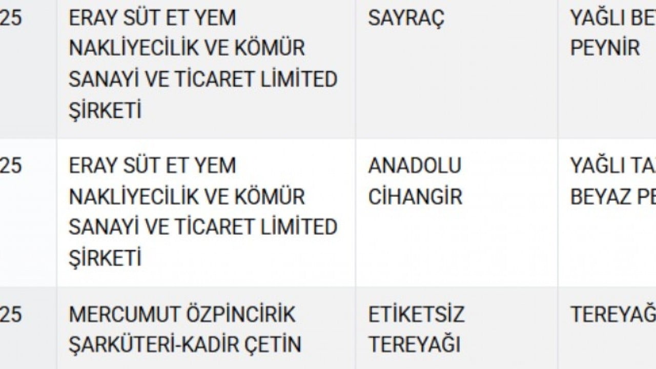 Foto - Yoğurdun içinden çıkanlar şaşkına çevirdi! Gıda sahtekarları deşifre ediliyor