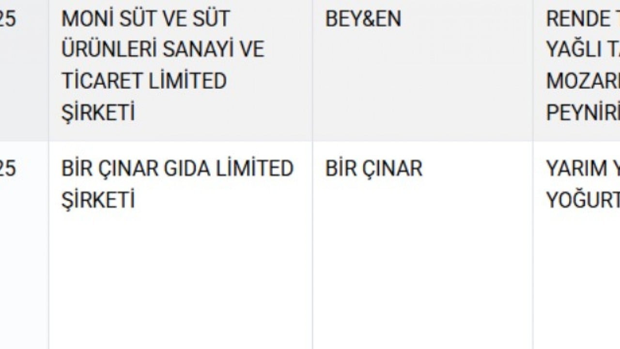 Foto - Yoğurdun içinden çıkanlar şaşkına çevirdi! Gıda sahtekarları deşifre ediliyor