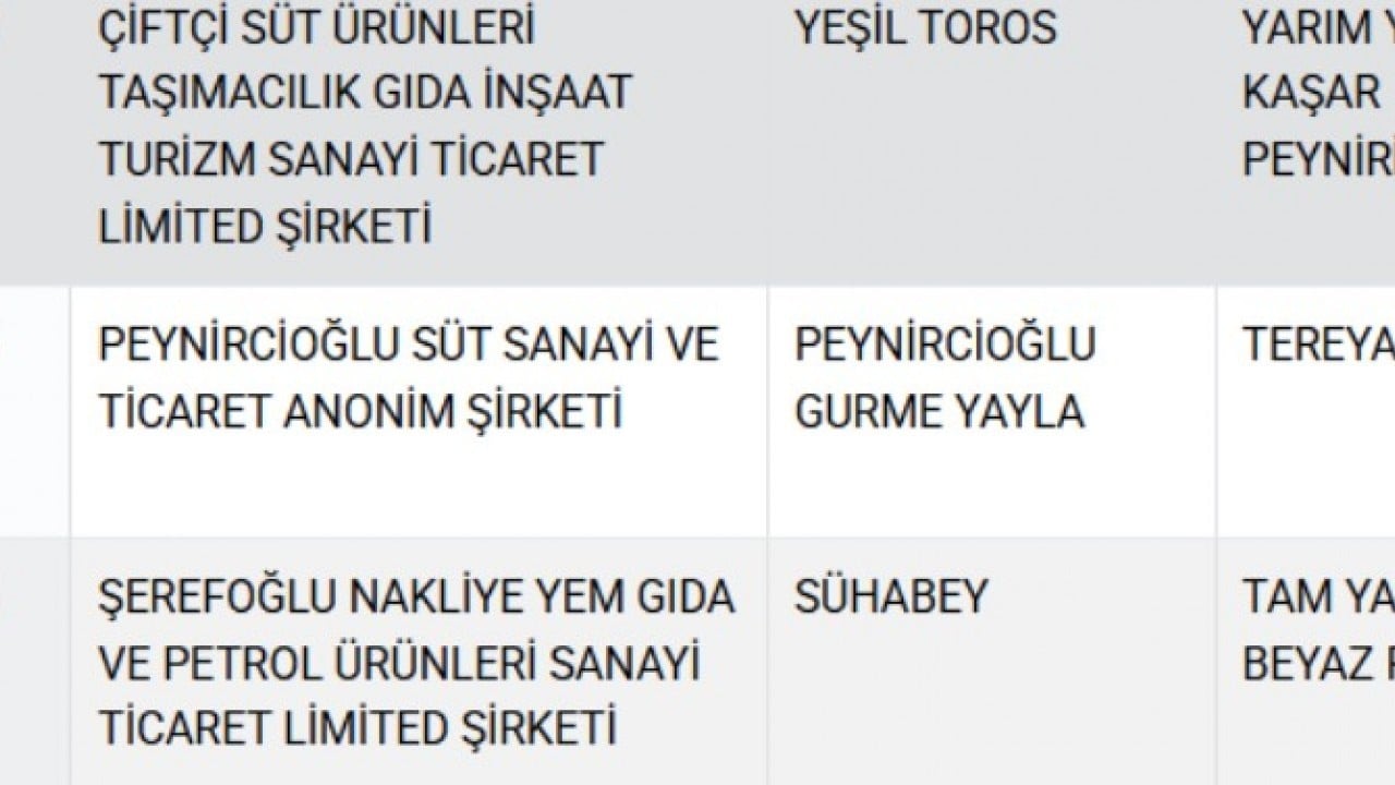 Foto - Yoğurdun içinden çıkanlar şaşkına çevirdi! Gıda sahtekarları deşifre ediliyor