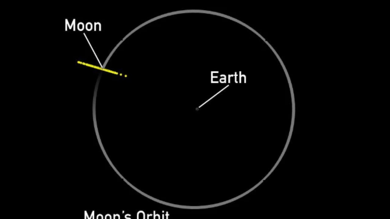 Foto - Yönünü değiştirdi mi? Dev asteroid hakkında son gelişme