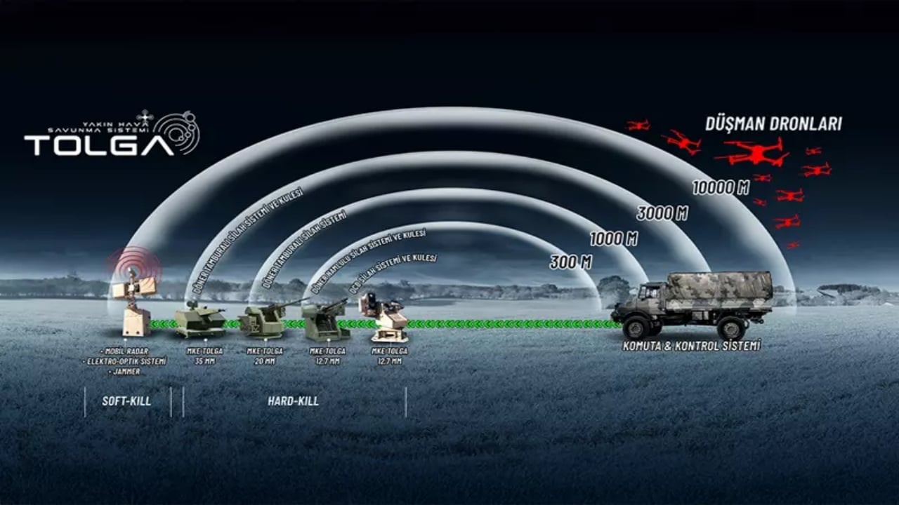 Foto - Yunanistan ve İsrail'e çifte darbe! "Bu işin kralı sizsiniz" deyip Türkiye’den hem şirket hem hava savunma sistemi istediler