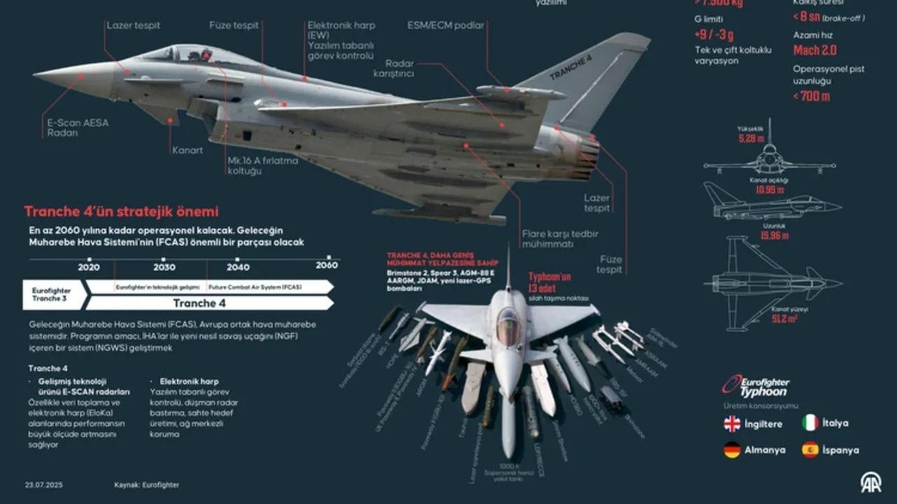 Foto - Yunanistan’ı tir tir titreten hamle! Türk Eurofighter’ları akıllarını aldı