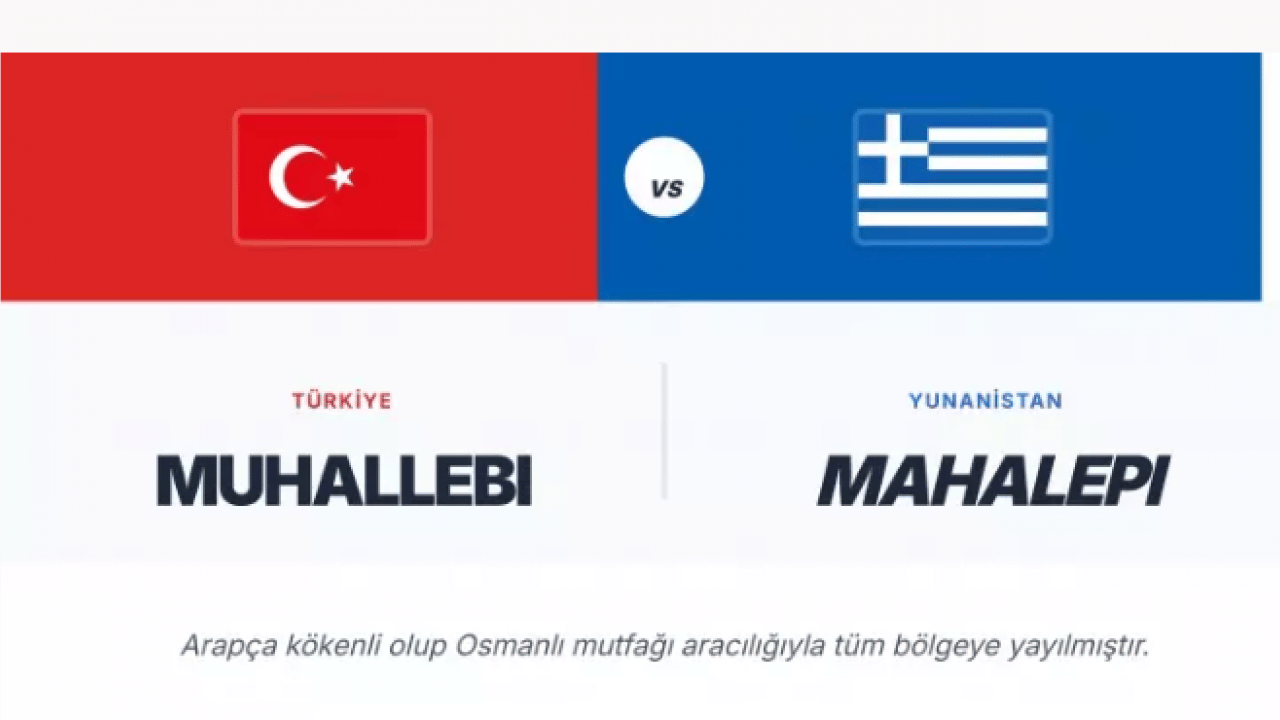 Foto - Yunanlar şimdi de kokoreçi çaldı: İşte verdikleri isim!