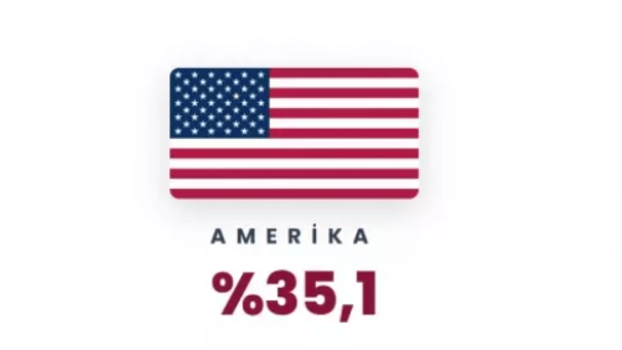 Foto - Yüzde 101 zam geldi: İşte benzin fiyatlarının en çok yükseldiği ülkeler!