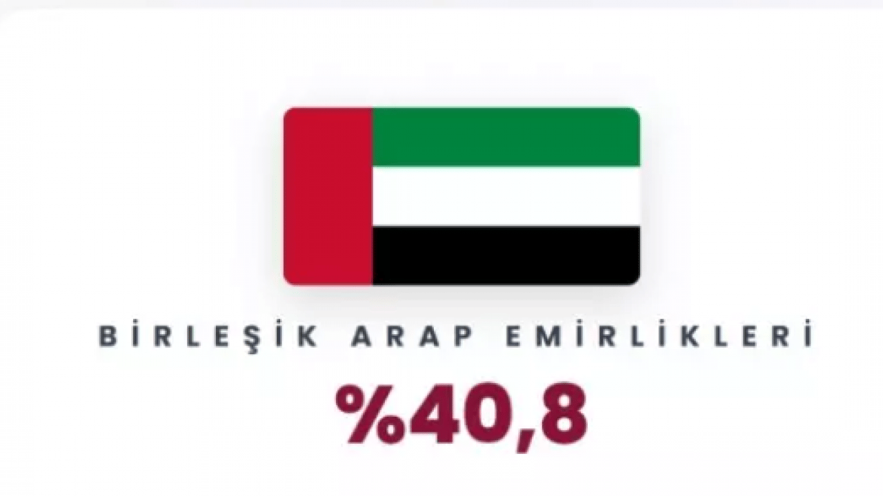 Foto - Yüzde 101 zam geldi: İşte benzin fiyatlarının en çok yükseldiği ülkeler!