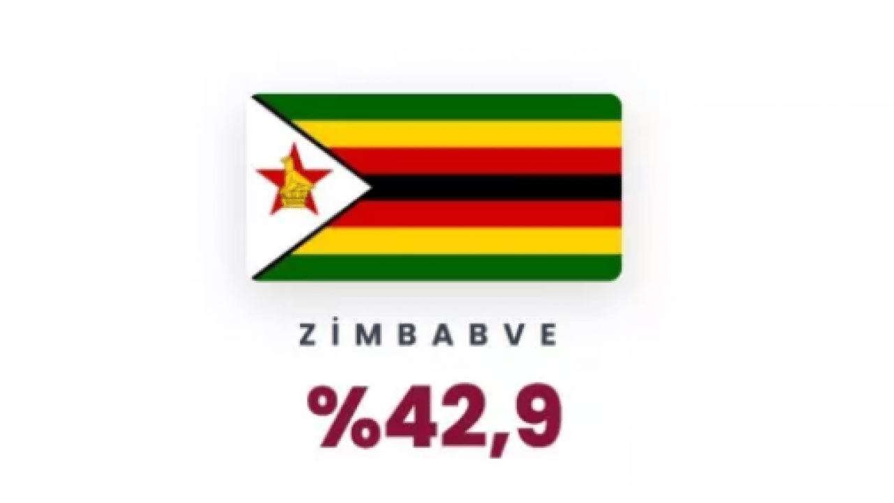 Foto - Yüzde 101 zam geldi: İşte benzin fiyatlarının en çok yükseldiği ülkeler!