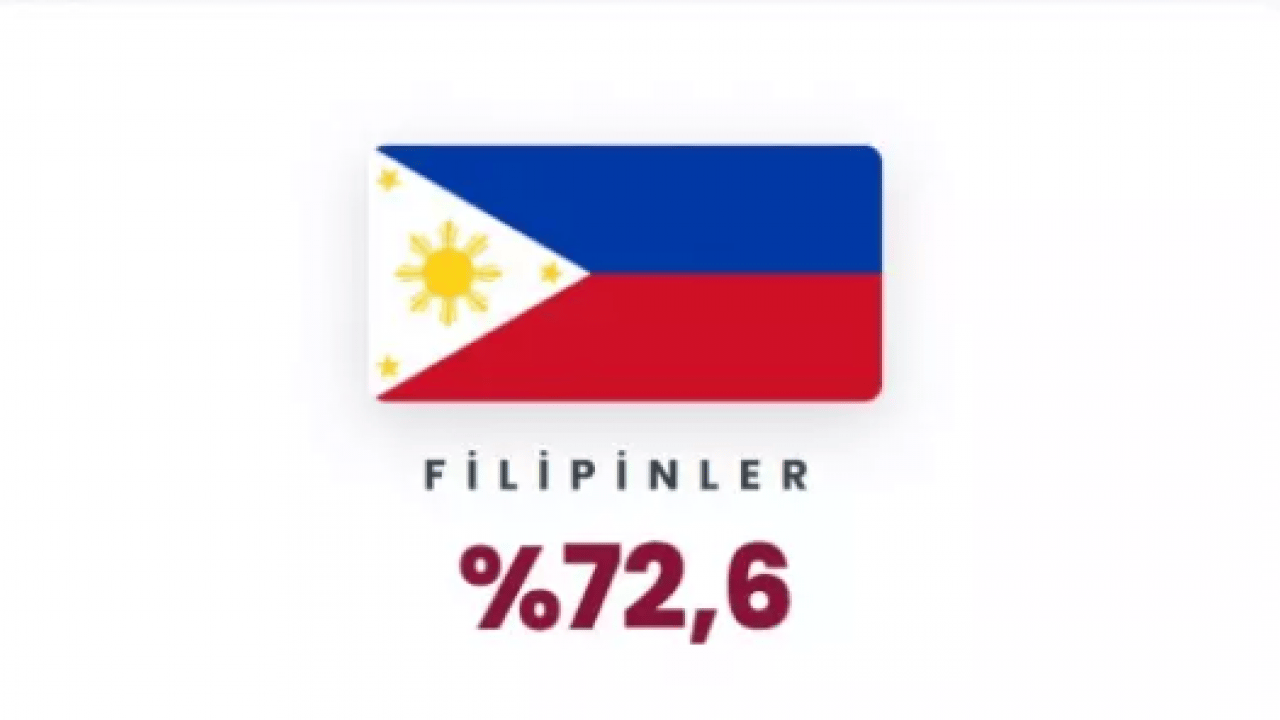 Foto - Yüzde 101 zam geldi: İşte benzin fiyatlarının en çok yükseldiği ülkeler!