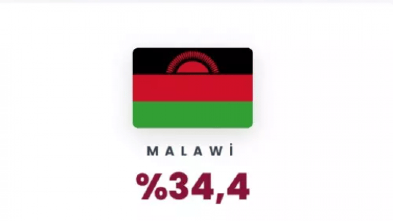 Foto - Yüzde 101 zam geldi: İşte benzin fiyatlarının en çok yükseldiği ülkeler!