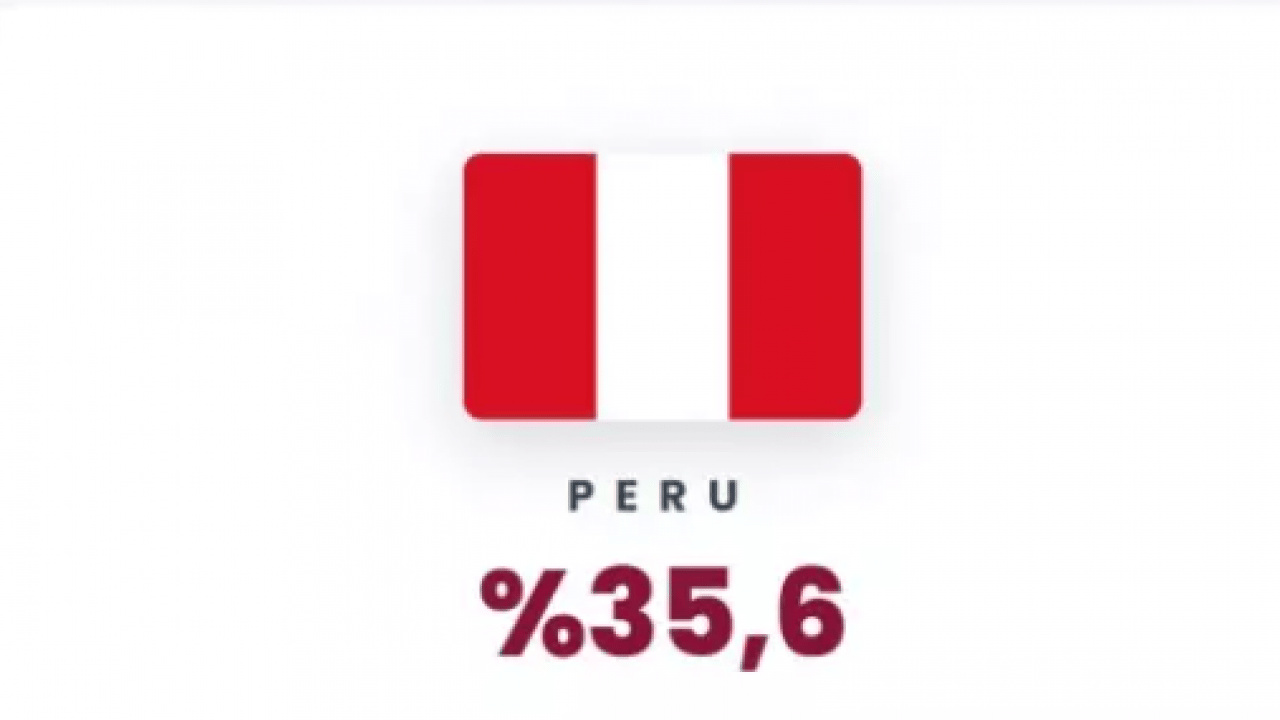 Foto - Yüzde 101 zam geldi: İşte benzin fiyatlarının en çok yükseldiği ülkeler!