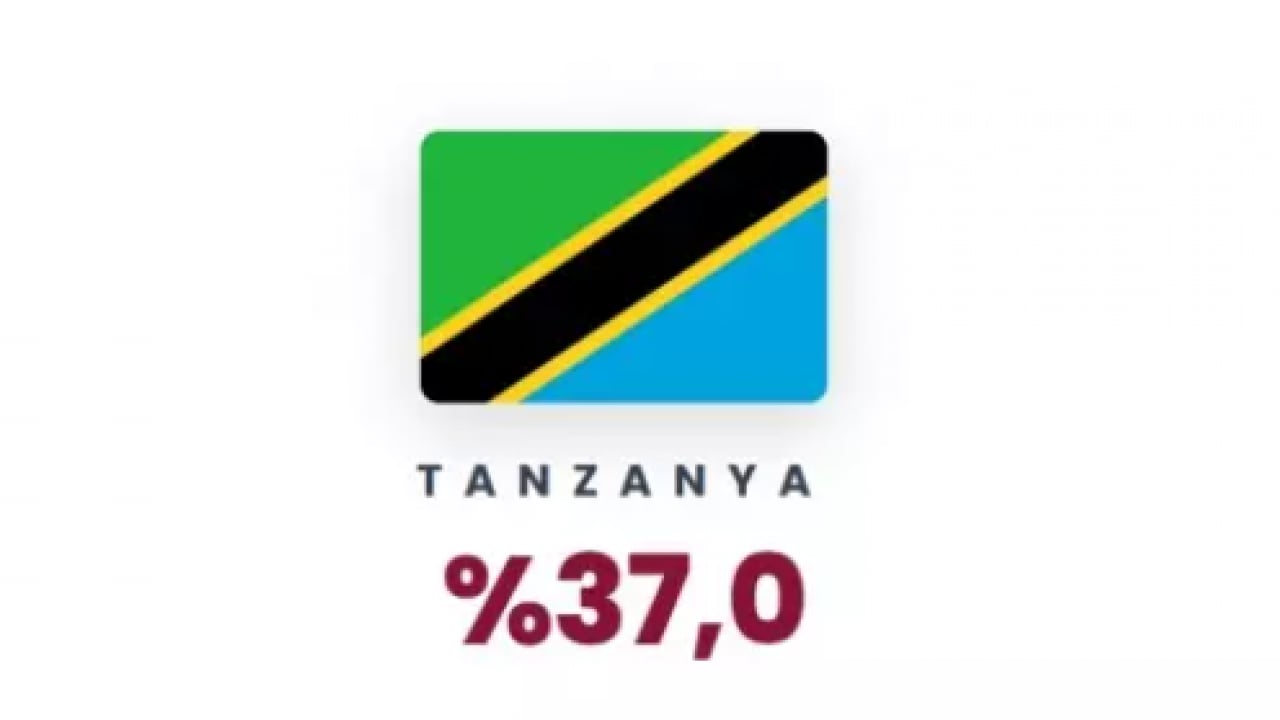 Foto - Yüzde 101 zam geldi: İşte benzin fiyatlarının en çok yükseldiği ülkeler!