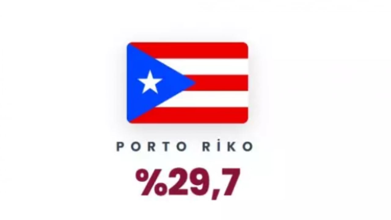 Foto - Yüzde 101 zam geldi: İşte benzin fiyatlarının en çok yükseldiği ülkeler!