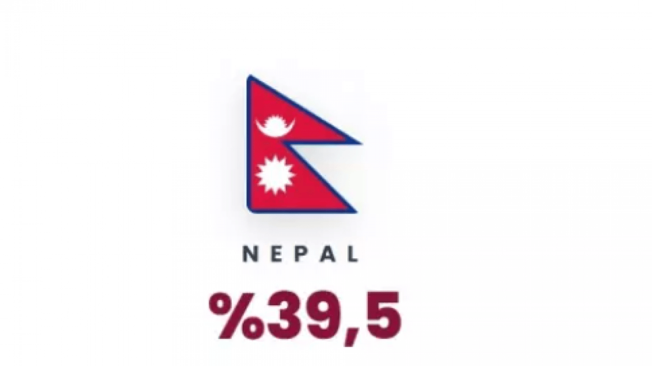 Foto - Yüzde 101 zam geldi: İşte benzin fiyatlarının en çok yükseldiği ülkeler!