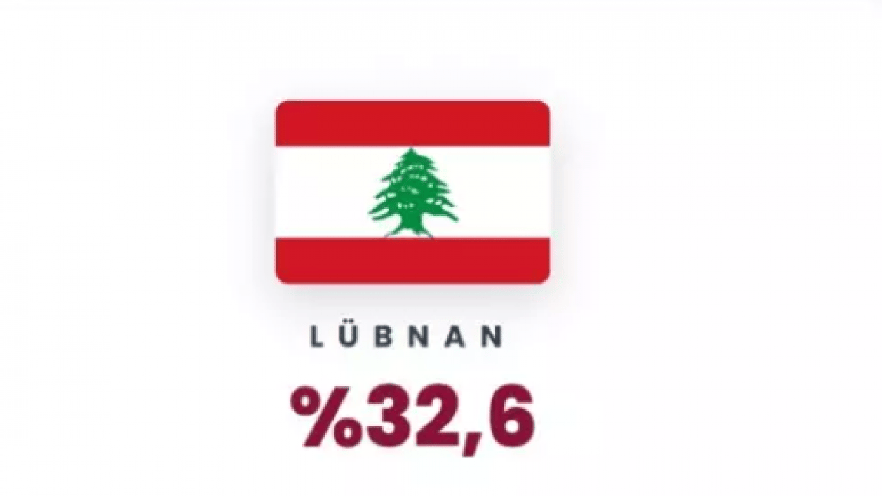 Foto - Yüzde 101 zam geldi: İşte benzin fiyatlarının en çok yükseldiği ülkeler!