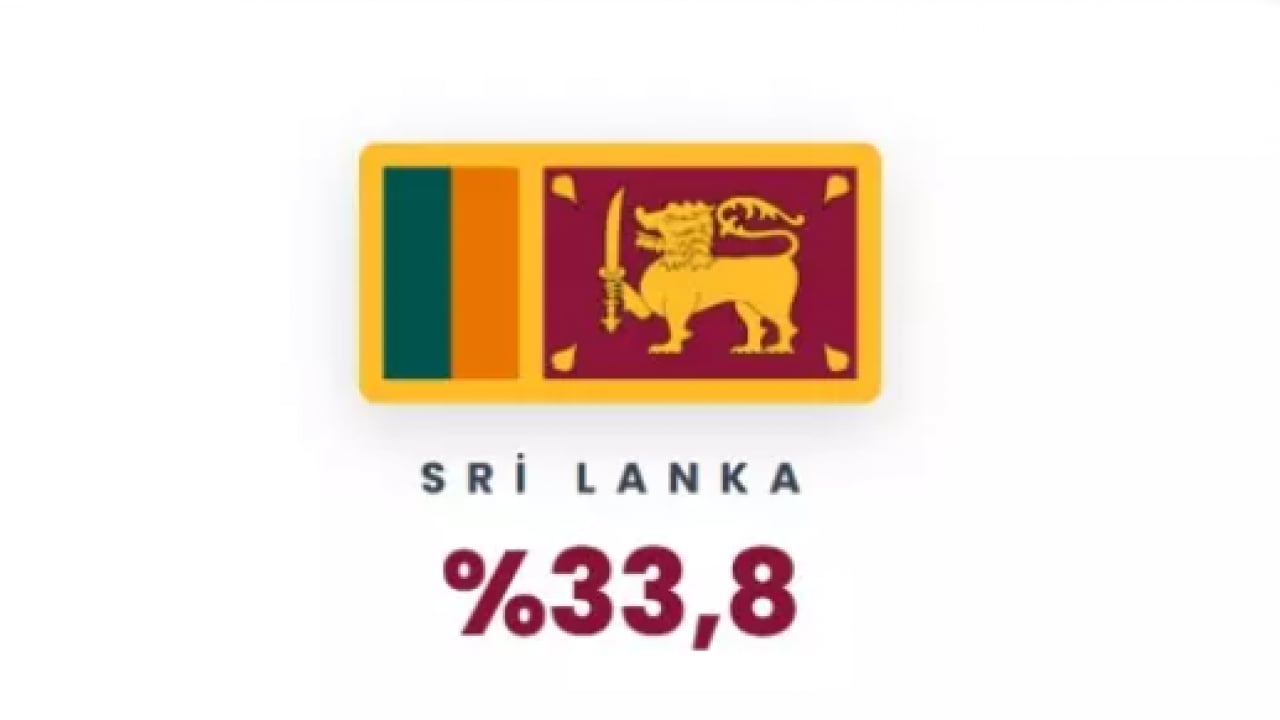 Foto - Yüzde 101 zam geldi: İşte benzin fiyatlarının en çok yükseldiği ülkeler!